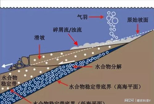 可燃冰未来有望取代石油吗 我国储量全球第一,开采利用有多难